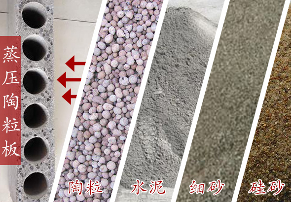 南京蒸压轻质陶粒钢筋混凝土隔墙板的优势